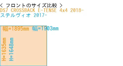 #DS7 CROSSBACK E-TENSE 4x4 2018- + ステルヴィオ 2017-